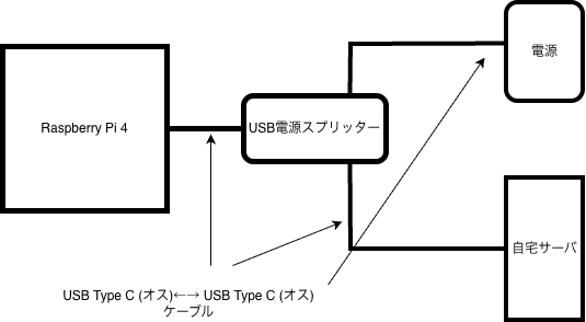 device
